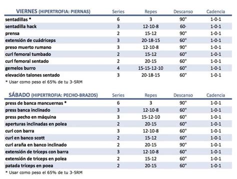 Entrenamiento De Definición Semana 7【hsn Blog】 Rutinas De Entrenamiento Entrenamiento