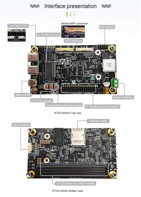 Realtimes Nvidia Jetson Tx2 Series Carrier Board Rtso 9002u Ai Artificial Intelligence Module