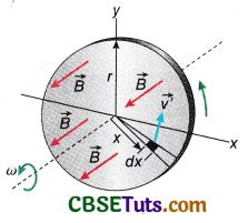 Motional EMF : Explanation, Calculation, and Solved Examples - CBSE Tuts