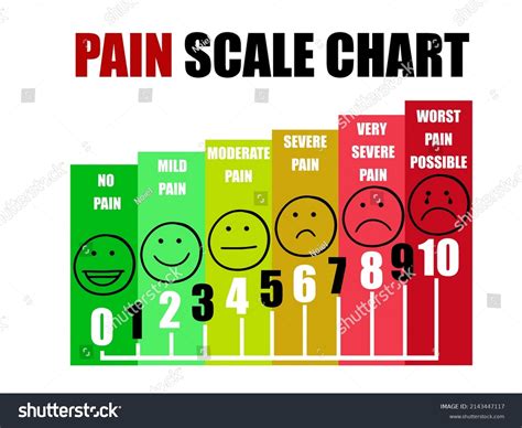 Pain Scale Different Faces Colors Stock Illustration 2143447117 | Shutterstock