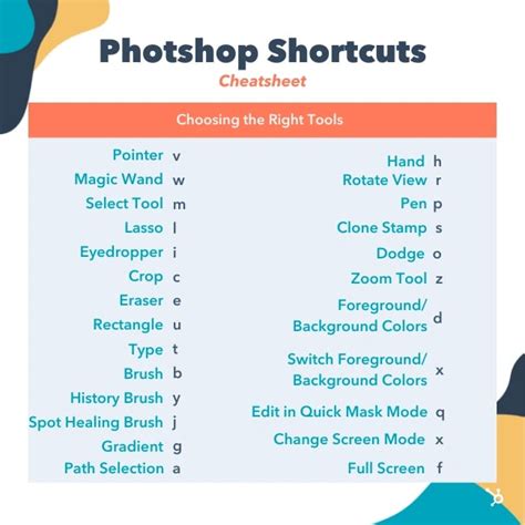 71 Photoshop Shortcuts To Help You Edit Photos Like A Pro [ Pdf Cheatsheet]