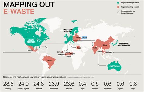 The Growing Environmental Risks Of E Waste Geneva Environment Network