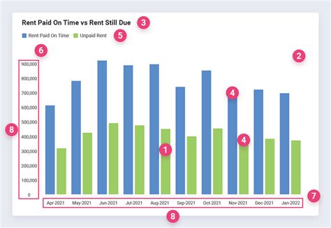 What Is An Embedded Chart Reveal Bi