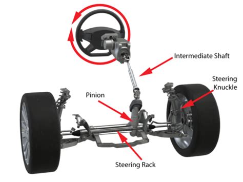 China Rack And Pinion Steering Gear Rack Manufacturer Supplier