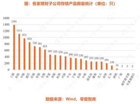 2023年银行理财子公司研究报告 21经济网