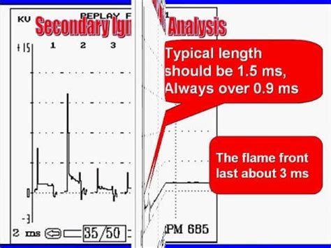 secondary ignition scope pattern analysis rautomotivelearning
