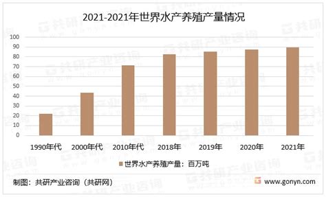 一文带你详细了解2022年水产养殖温控设备行业发展现状及前景财富号东方财富网