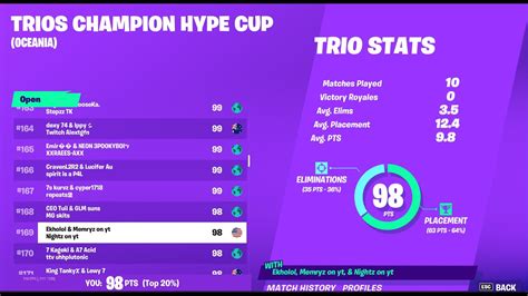 Trios Champion Hype Cup We Got 169 160 Ping YouTube