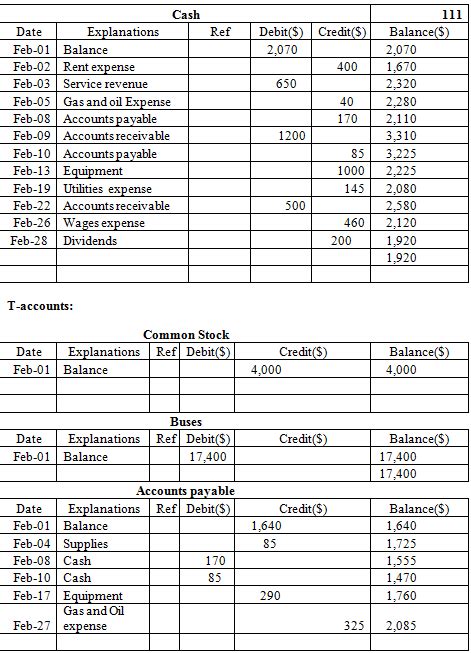 Solved Chapter 2 Problem 8P Solution Electronic Working Papers For