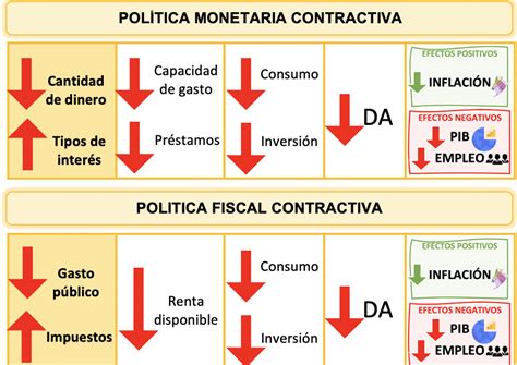 Resumen Pol Ticas Macroecon Micas De Estabilizaci N Econosublime