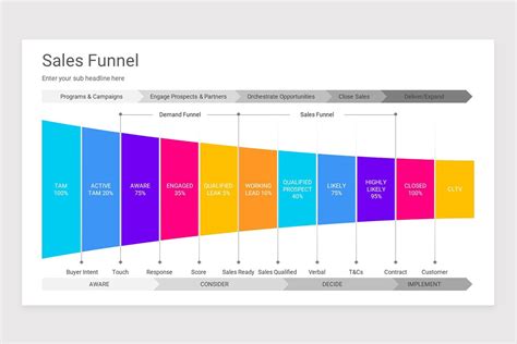 Sales Funnel PowerPoint PPT Template | Nulivo Market