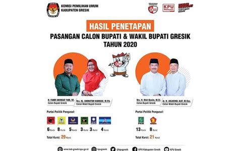 Debat Publik Pilkada Gresik Pertengahan November Dan Awal Desember