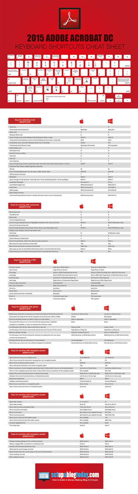 Adobe Xd Cheat Sheet