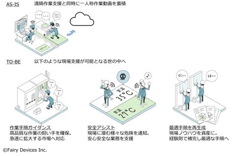 【後編】「第5回日本オープンイノベーション大賞」を受賞した画期的なプロジェクトの舞台裏～thinklet®を活用した現場作業員の多能工化