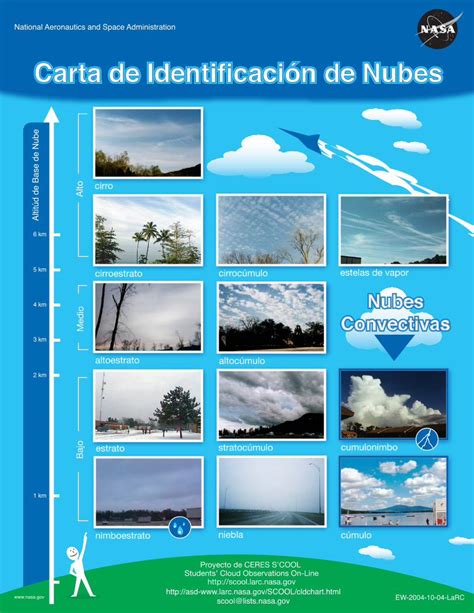 Pdf Carta De Identificación De Nubes · Carta De Identificación De