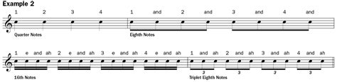 Video Lesson: Straight vs. Swing Rhythm | Ukulele