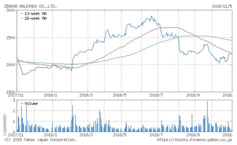 写真 牛丼「すき家」のゼンショーhd、2018年10月既存店売上高はプラス成長継続 注目小売店月次実績シリーズ Limo くらしと