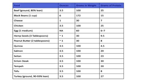 Daily Protein Intake Calculator | How Much Protein You Need?