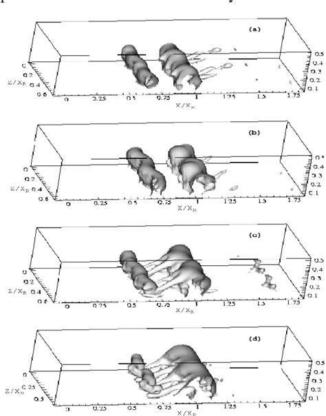 Figure 1 From Visualization Of Coherent Structures In A Separated