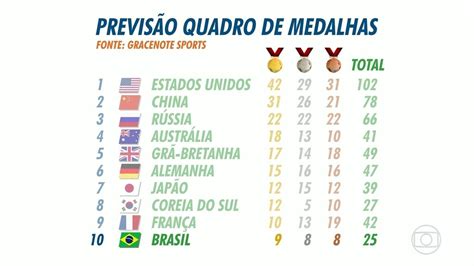 Quadro De Medalhas Fspikol