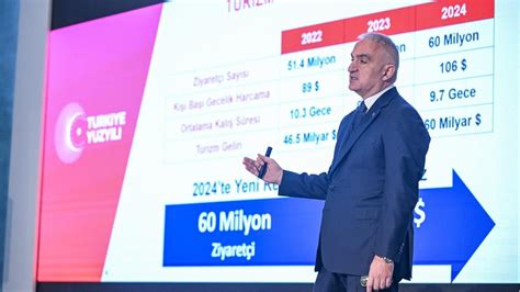 2023 yılında turizm rekoru kırıldı