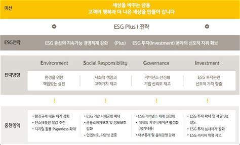 ESG돋보기 KB증권 ESG경영 박차2050 탄소중립 달성