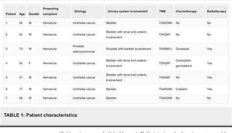 Table From Super Selective Trans Catheter Arterial Embolization Tae