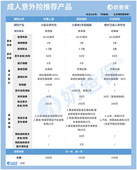 2021年12月意外险榜单，哪家公司的意外险便宜又好？