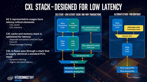 Intel Hints Towards An Xe Coherent Multi GPU Future With CXL Interconnect