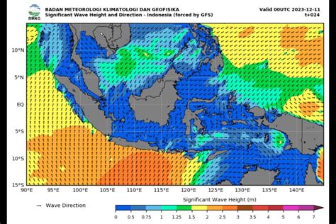 Bmkg Imbau Masyarakat Pesisir Waspada Gelombang Tinggi Hingga Meter