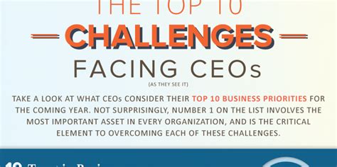 Top 10 Challenges Facing Ceos The Newport Group