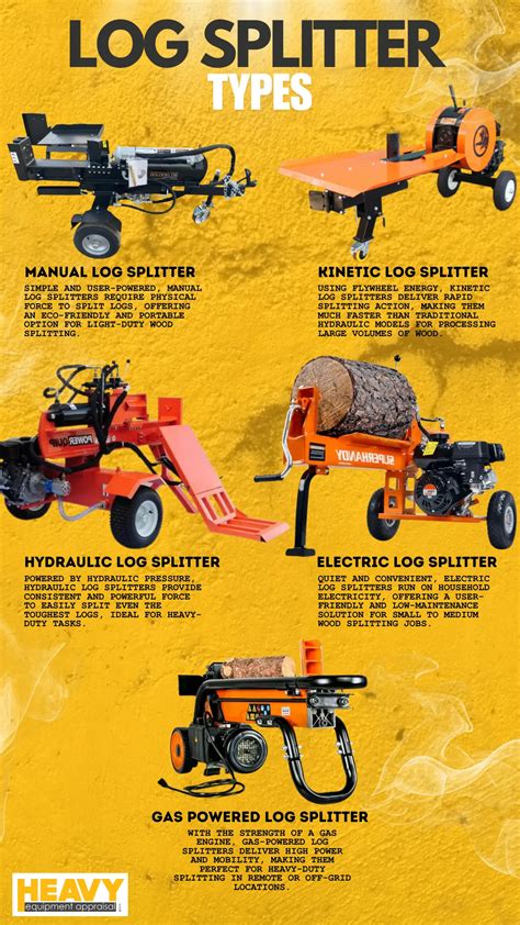 5 Log Splitter Types From Diy To Pro Grade Firewood Production • Heavy