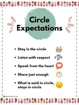 Restorative Circle Norms Poster By Compassionate Creations Tpt