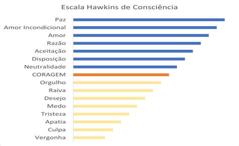 Escala Hawkins Terapia Xamauraniana