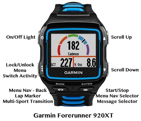 Garmin Forerunner 920-XT Review | 2017 | Gear Mashers