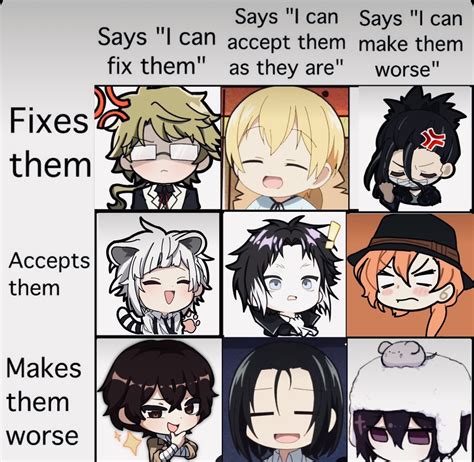 Bungou Stray Dogs Meme By Ceilit On Deviantart