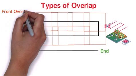 Importance Of Image Overlap Drone Mapping Guide Video Hindi