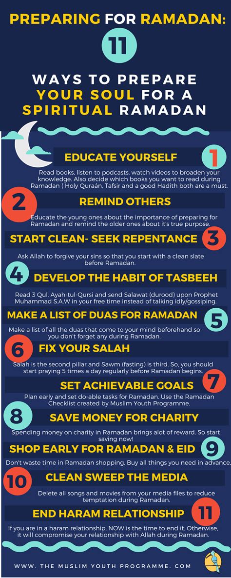 Preparing For Ramadan The Concept Of Two And Top 11 Ways To Prepare