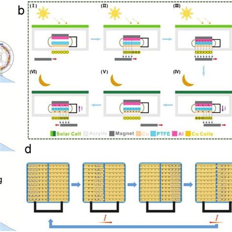 Cylindrical And Hybrid Structures For Ocean Energy Harvesting A