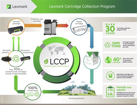 Lccp Lexmark Csr