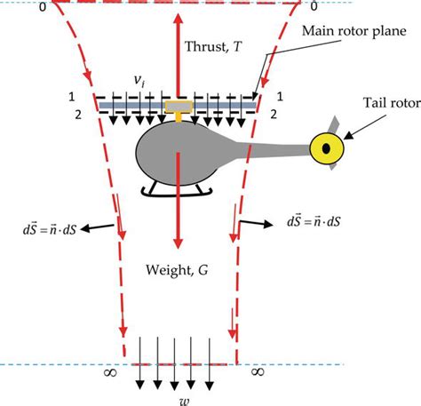 Helicopter Flight Physics Intechopen