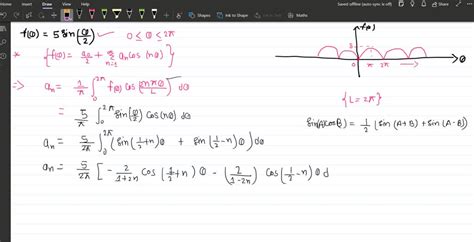 Solved Fourier Series N Find The Fourier Series Expansion Ofthe Full