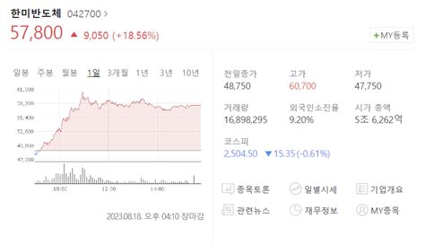 주식 종목 분석 한미반도체 주가전망 사업분야 042700