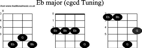 Chord Diagrams For Banjodouble C Eb