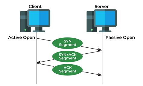 Difference Between Tcp Udp And Sctp Protocols Geeksforgeeks