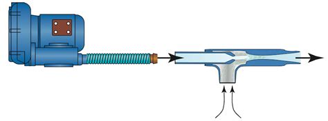 Venting Applications Of Fox Ejectors Made In Usa