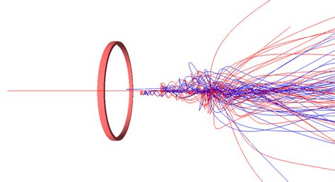 Event Displays From The Geant Simulation Showing Only The Charged