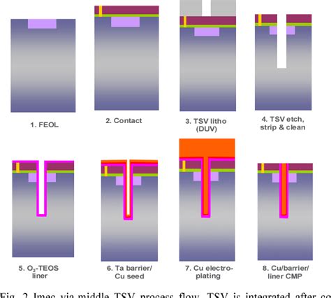 Figure From Highly Conformal Plasma Enhanced Atomic Layer Deposition