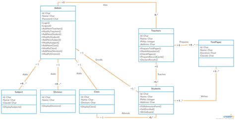 Simbol Class Diagram Studyhelp