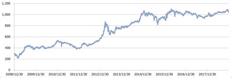 2528：ダイワ上場投信－東証reit Core指数 東証マネ部！